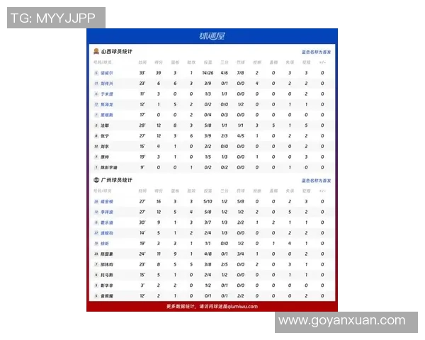 广州篮球队在杯赛中展现速度优势的精彩表现与战术分析