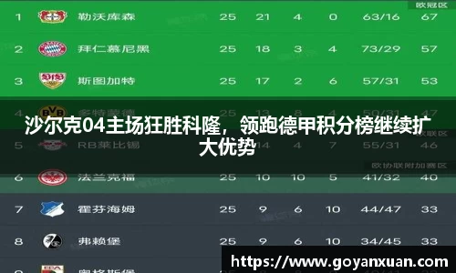 沙尔克04主场狂胜科隆，领跑德甲积分榜继续扩大优势