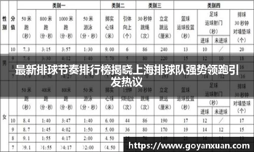最新排球节奏排行榜揭晓上海排球队强势领跑引发热议